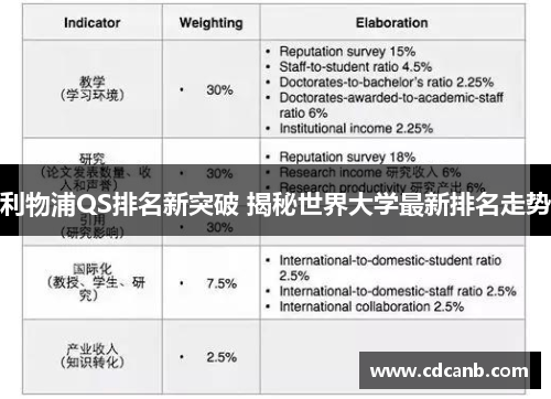 利物浦QS排名新突破 揭秘世界大学最新排名走势